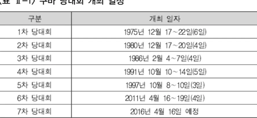 표  쿠바 당대회 개최 일정