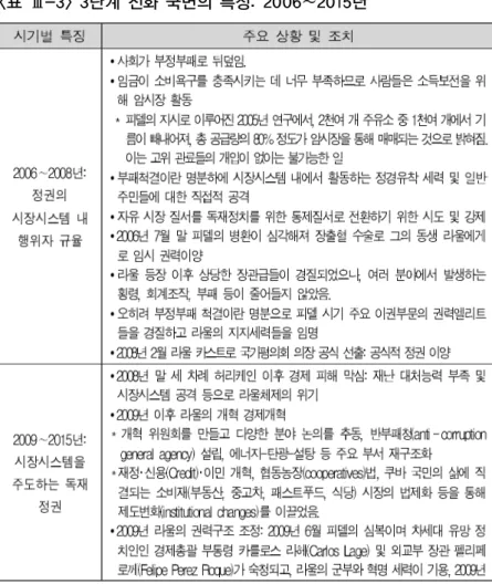 표  단계 진화 국면의 특징 년