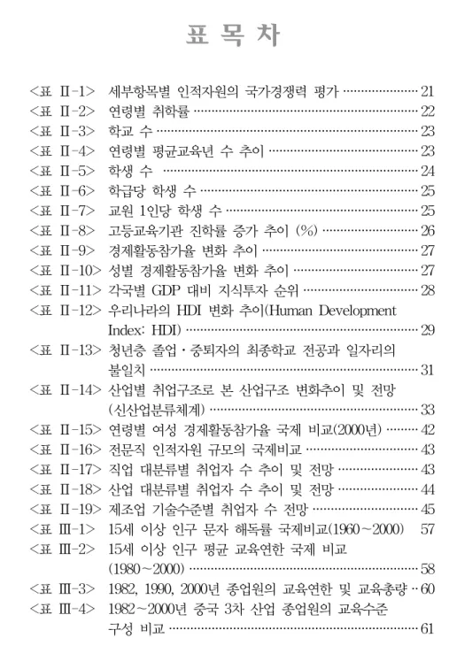 표 목 차