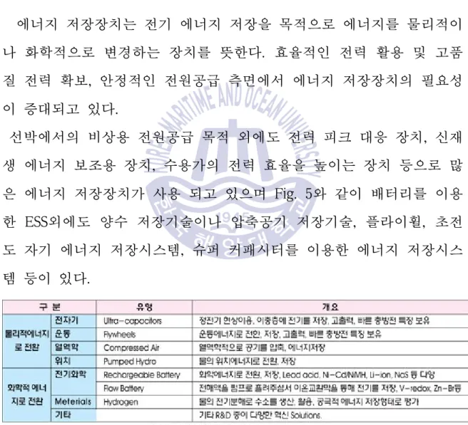 Fig. 5 Overview and characteristics of energy-saving type(Quotation : LG ERI)