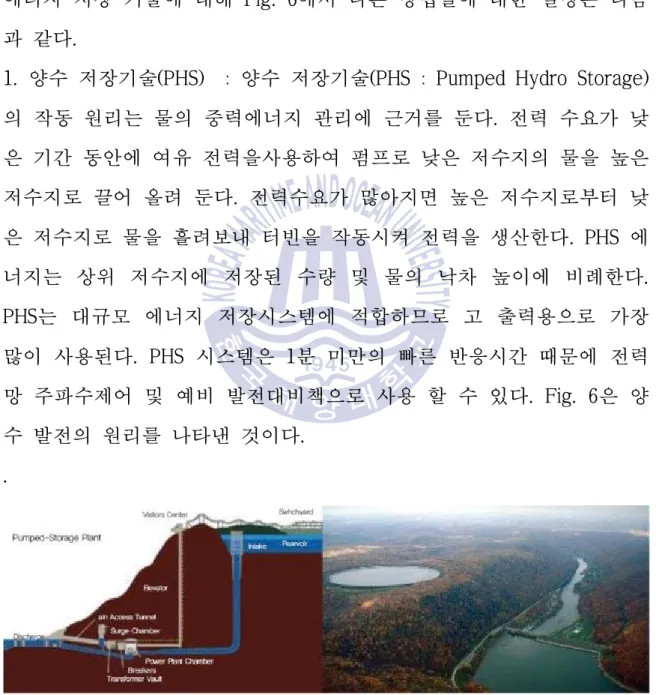 Fig. 7 Principles for the pumped hydro storage(Quotation : Samsung SDI)