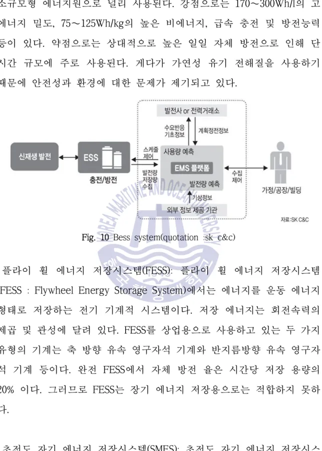 Fig. 10 Bess system(quotation :sk c&amp;c)