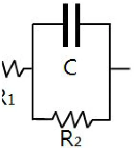 Fig. 14 Randles circuit schematic