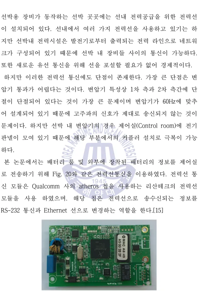 Fig. 20 Power line communication modules