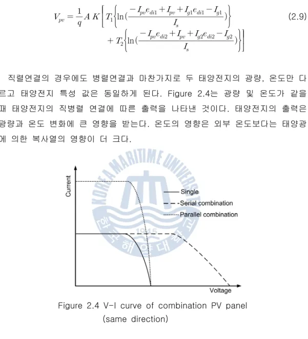 Figure  2.4  V-I  curve  of  combination  PV  panel                                   (same  direction)                             