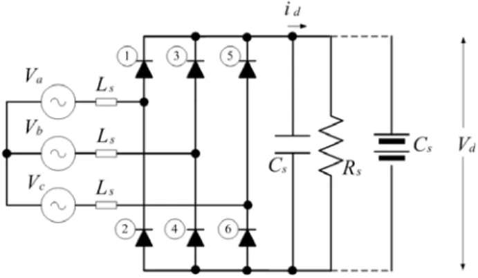 Figure  2.9  Diode  rectifier  with  a  load 