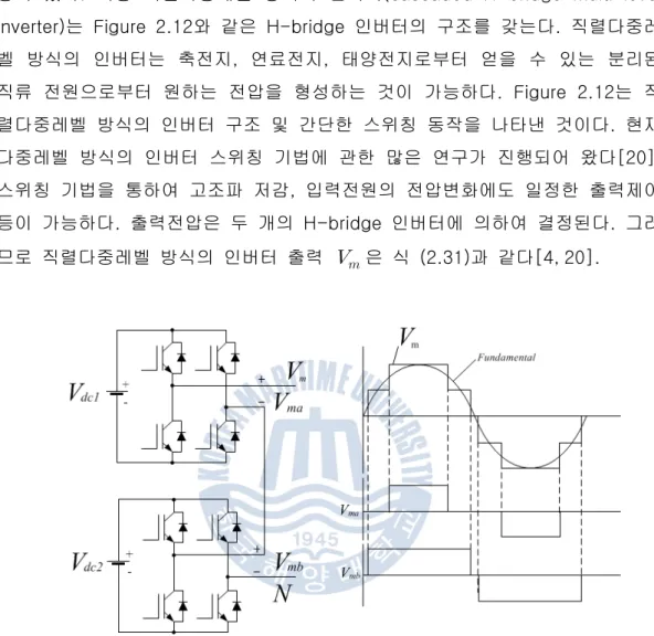 Figure  2.12  Structure  of  cascaded  H-bridge  multi  level  inverter  (5-level)