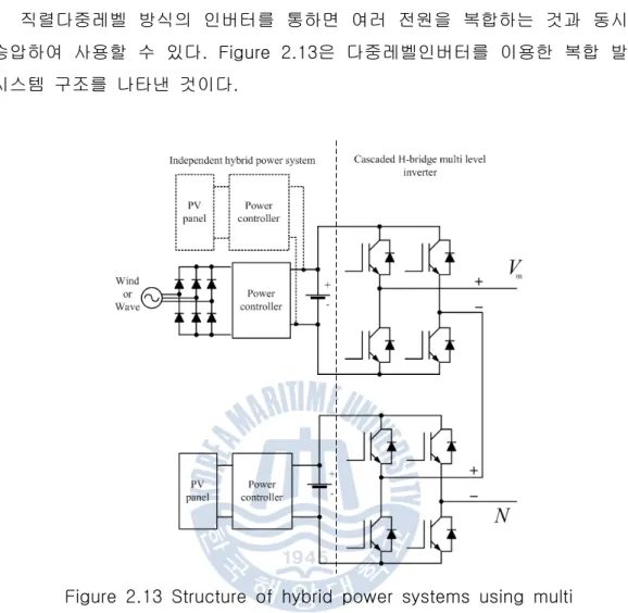 Figure  2.13  Structure  of  hybrid  power  systems  using  multi level  inverter 