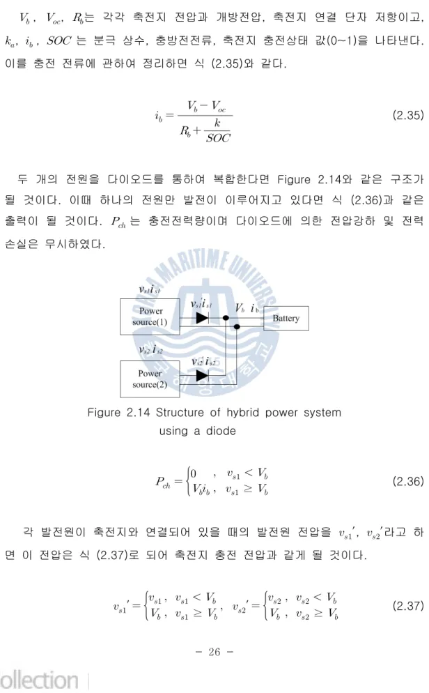 Figure  2.14  Structure  of  hybrid  power  system  using  a  diode   