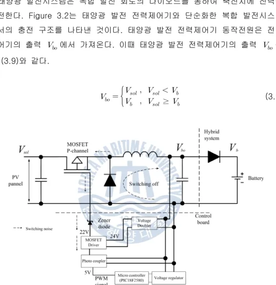 Figure  3.2  Structure  of  PV  power  controller