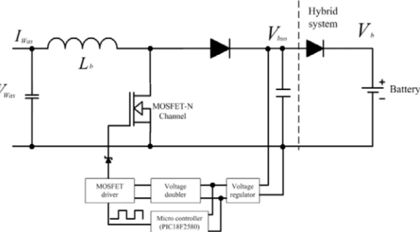 Figure  3.4  Structure  of  wave  power  controller 