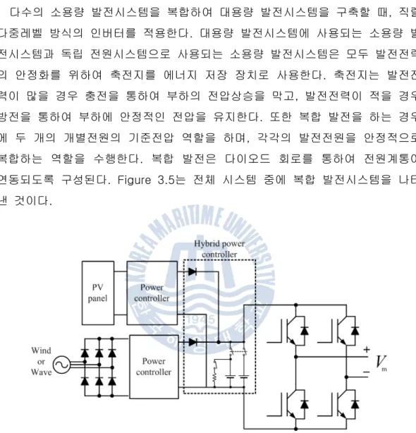 Figure  3.5  Structure  of  hybrid  power  systems 