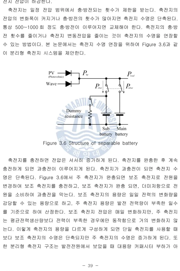 Figure  3.6  Structure  of  separable  battery 