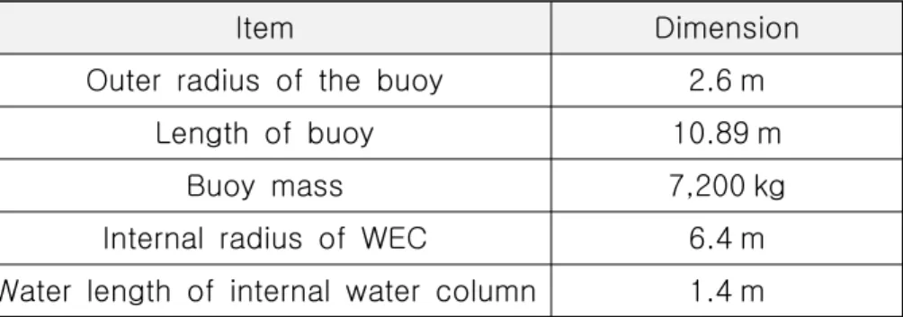 Figure  5.1  Structure  of  hybrid  power  system  for  buoy
