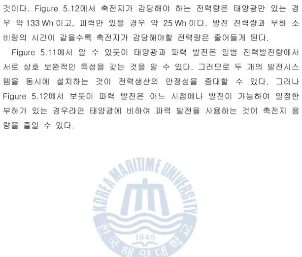 Figure  5.11에서  알  수  있듯이  태양광과  파력  발전은  일별  전력발전량에서  서로  상호  보완적인  특성을  갖는  것을  알  수  있다