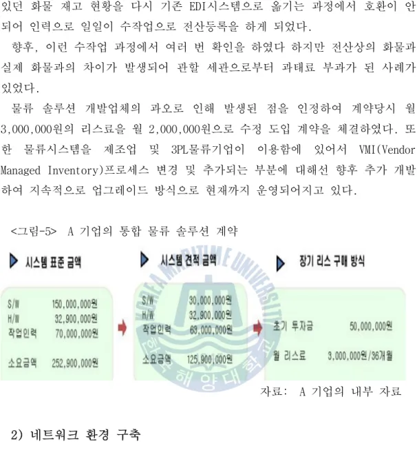 그림 기업의 통합 물류 솔루션 계약