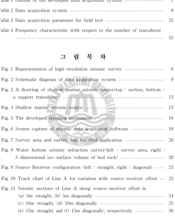 표 표 목 목 목 차 차 차