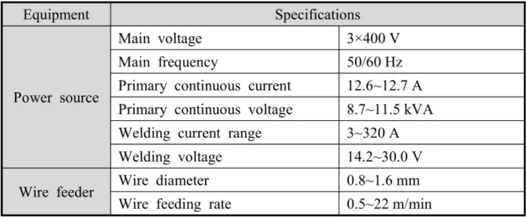 Table  3.2  Main  specifications  of  MIG  welding  system