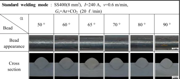 Fig.  4.1  Photographs  of  bead  appearance  and  cross  section  with  torch  angle                               at  standard  welding  mode