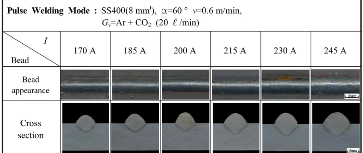 Fig.  4.7  Photographs  of  bead  appearance  and  cross  section  with  welding  current at  pulse               welding  mode