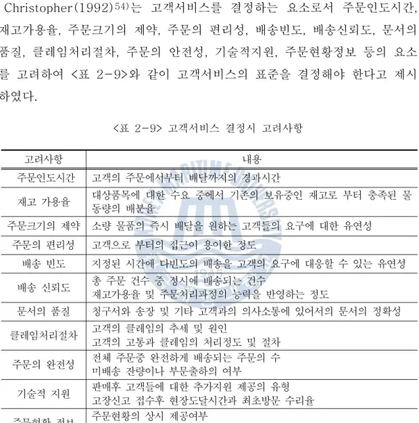 표 고객서비스 결정시 고려사항