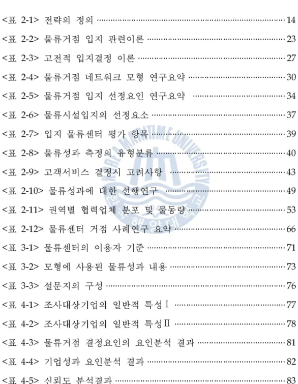 표 차례