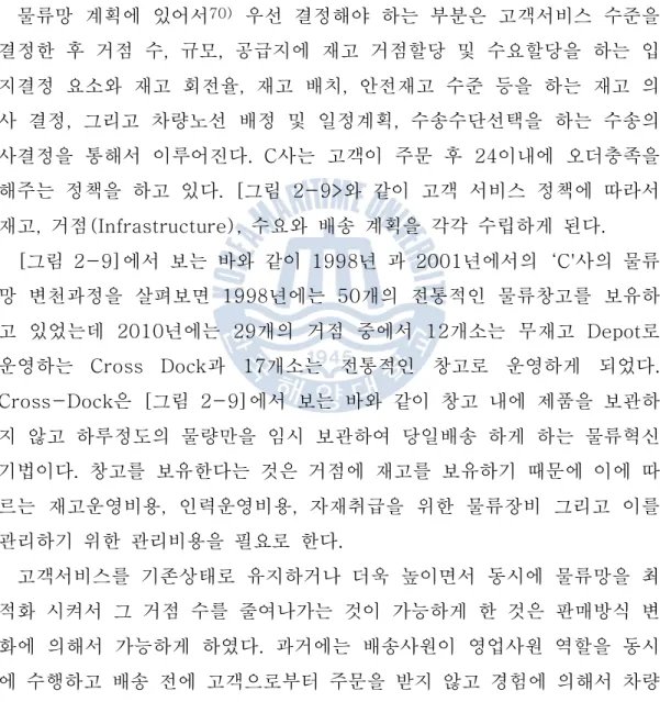 그림 에서 보는 바와 같이 년 과 년에서의 사의 물류