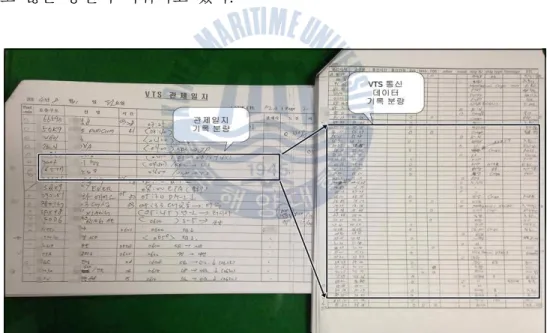 Fig. 3 Difference of Record amount between VTS Log Book(left) and VTS Communication (right)
