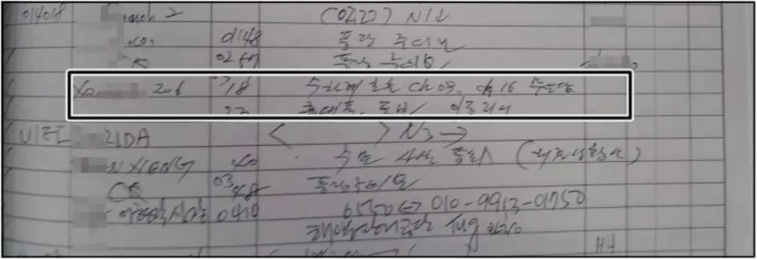 Fig. 5 VTS Log Record for Dragging Vessel in Anchorage, Busan Port