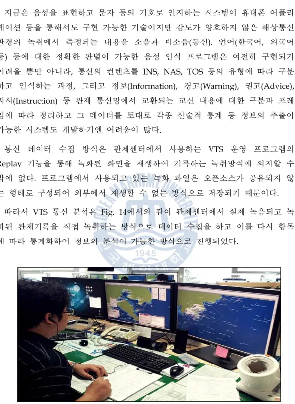 Fig. 14 Tape-Recording Situation of VTS Communication Data