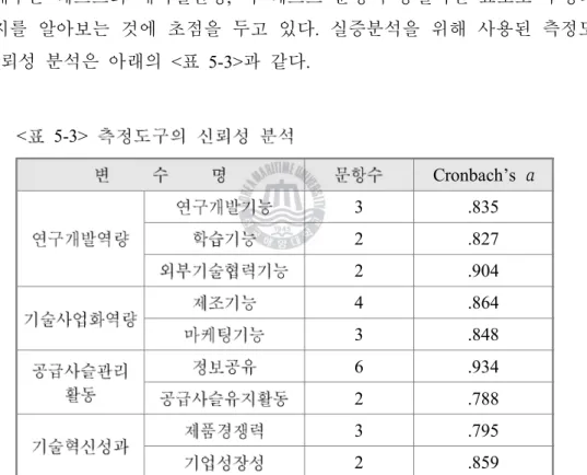표 의 결과에서 보는 바와 같이 본 연구에서 크론바하 알파계수를 이용