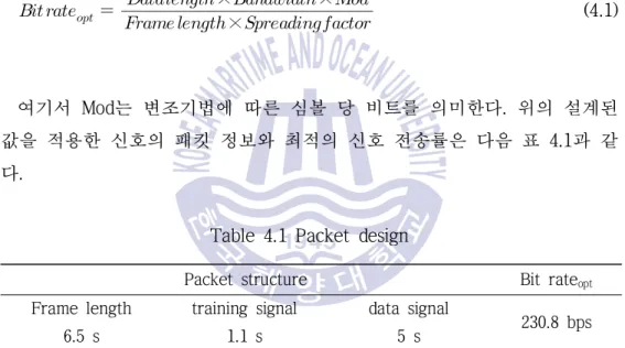 Table 4.1 Packet design