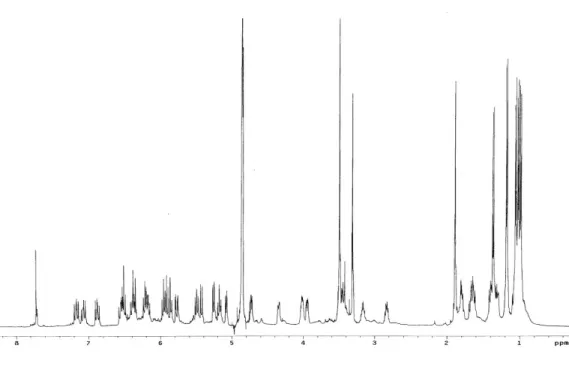 Figure 16. 1 H NMR spectrum of compound 1 in CD 3 OD.