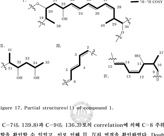 Figure 17. Partial structures(Ⅰ) of compound 1.