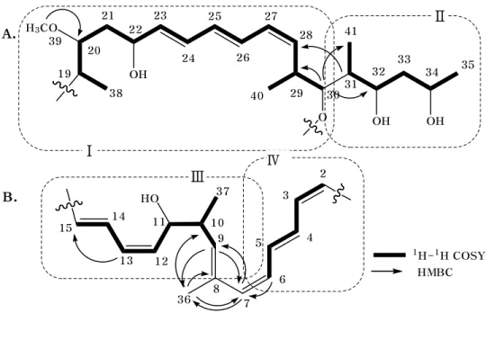 Figure 18. Partial structures(Ⅱ) of compound 1.