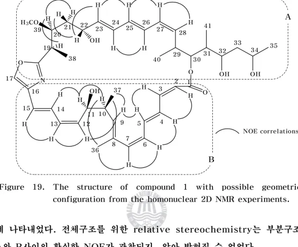 Figure 19. The structure of compound 1 with possible geometric configuration from the homonuclear 2D NMR experiments.