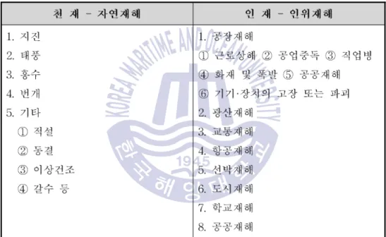 표 에서 재해를 천재인 자연재해 와 인재인 인위재해 로 나누