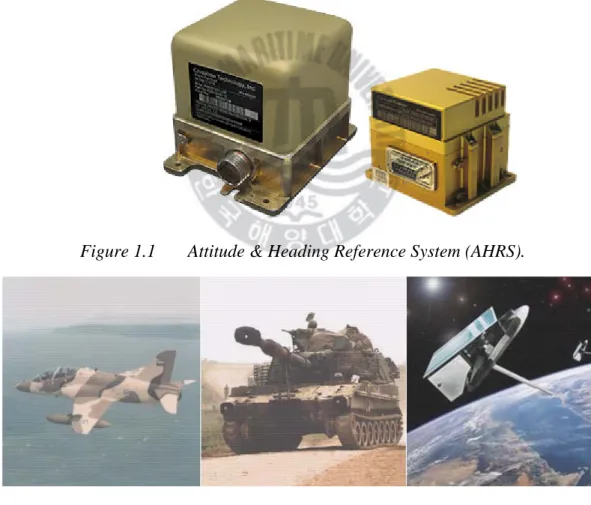 Figure 1.2   Applications of AHRS. 