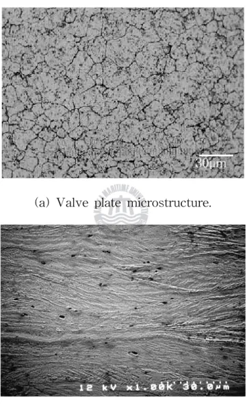 Fig.  2.6  Microstructure  and  SEM  micrograph  of  traditional 