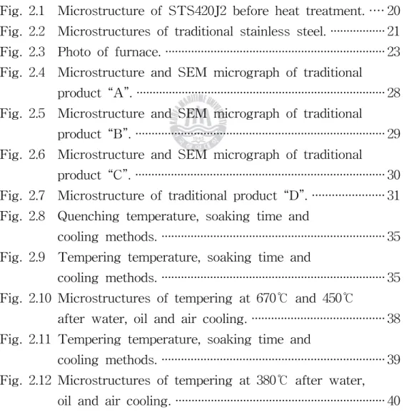 Fig.  1.1    Reciprocating  air  compressor  of  main  engine  starting.. ··· 9 Chapter  2