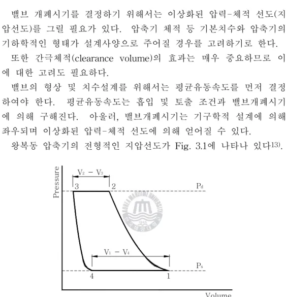 Fig.  3.1  Theoretical  indicator  diagram  of  reciprocating  compressor.