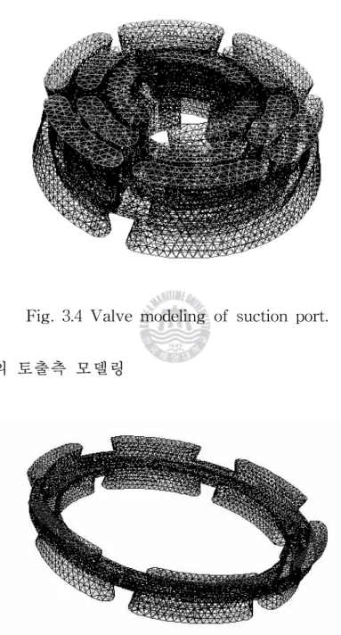 Fig.  3.4  Valve  modeling  of  suction  port.