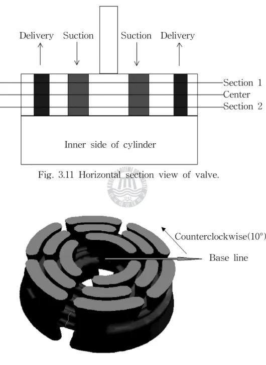 Fig.  3.11  Horizontal  section  view  of  valve.