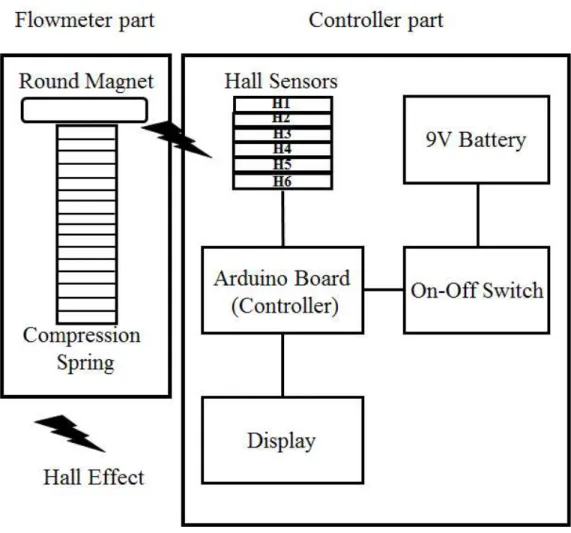 Fig.  1.  System  overview  of  the  real-time  tidal  volume  monitoring  device  (TVD)(1)