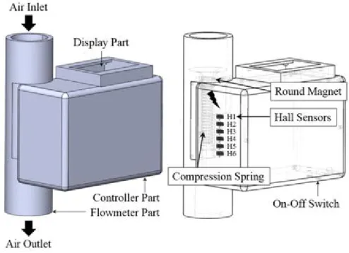 Fig.  2.  Components  of  the  real-time  tidal  volume  monitoring  device  (TVD)  (1)