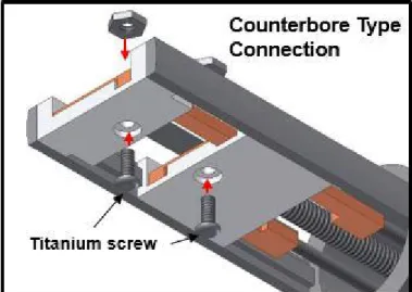 Figure 4. Counterbore type connection of Titanium screw, zirconia ceramics stage, copper electrode