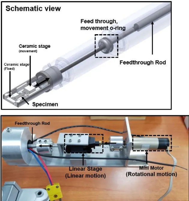 Figure 6. Schematic CAD drawing and photograph of straining part