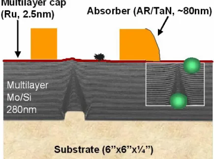 Figure 1: Schematic of photomask for EUV  lithography.