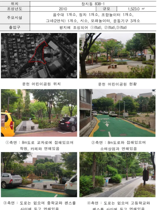 표 2-5. 문현 어린이공원(장지동) 물리적 현황