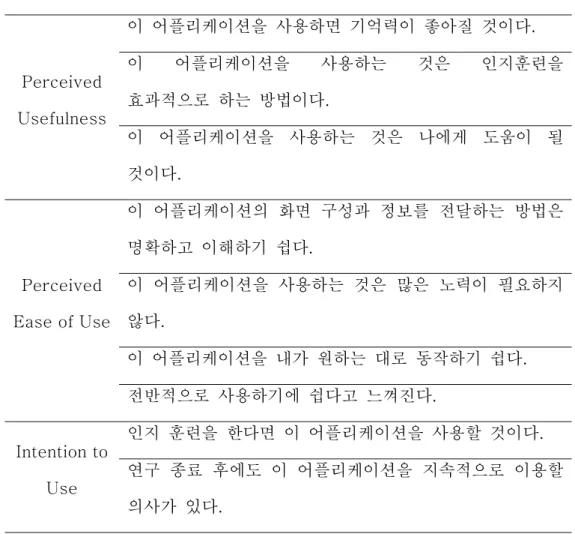 Table 2. Questionnaire 